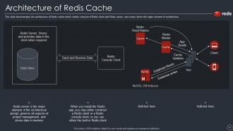 Redis caches it powerpoint presentation slides