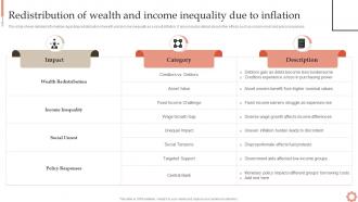 Redistribution Inequality Due To Inflation Inflation Dynamics Causes Impacts And Strategies Fin SS