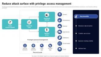 Reduce Attack Surface With Privilege Access Management Creating Cyber Security Awareness