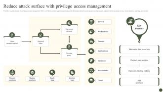 Reduce Attack Surface With Privilege Access Management Implementing Cyber Risk Management Process