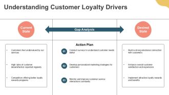Reduce Churn And Boost Customer Loyalty PPT Template AT Best Analytical