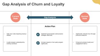 Reduce Churn And Boost Customer Loyalty PPT Template AT Good Analytical