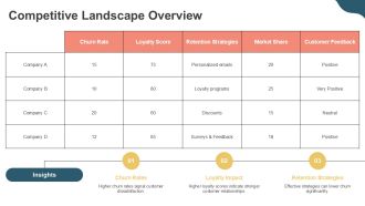 Reduce Churn And Boost Customer Loyalty PPT Template AT Editable Analytical