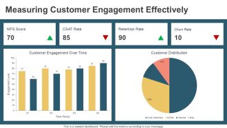 Reduce Churn And Boost Customer Loyalty PPT Template AT Impressive Analytical