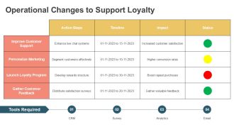 Reduce Churn And Boost Customer Loyalty PPT Template AT Visual Analytical