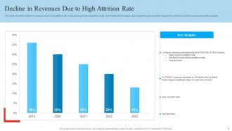 Reduce Client Attrition Rate To Increase Customer Base Powerpoint Presentation Slides