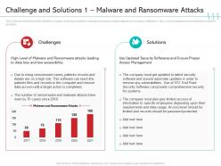 Reduce Cloud Threats Healthcare Company Challenge And Solutions 1 Malware And Ransomware Attacks