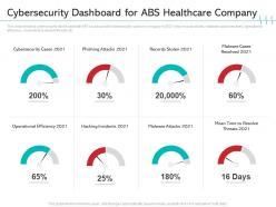 Reduce cloud threats healthcare company cybersecurity dashboard for abs healthcare company