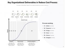 Reduce Cost Business Technology Budget Services Process Design Manufacturing