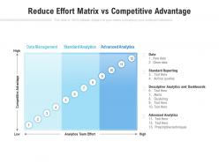 Reduce effort matrix vs competitive advantage