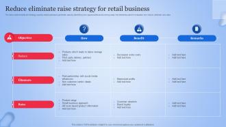 Reduce Eliminate Raise Strategy For Retail Business