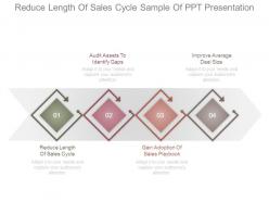 Reduce Length Of Sales Cycle Sample Of Ppt Presentation