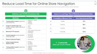 Reduce Load Time For Online Store Navigation Retail Commerce Platform Advertising
