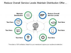 Reduce Overall Service Levels Maintain Distribution Offer Exceptional Pricing