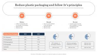 Reduce Plastic Packaging And Follow 3rs Brand Repositioning Strategy To Meet Current