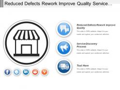 Reduced Defects Rework Improve Quality Service Discovery Process