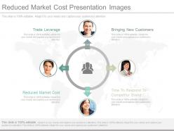 Reduced market cost presentation images