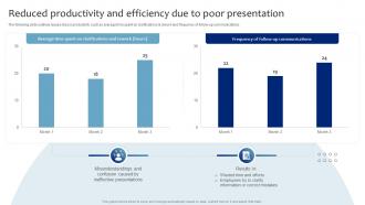 Reduced Productivity And Efficiency Due To Strategic Presentation Skills Enhancement DTE SS