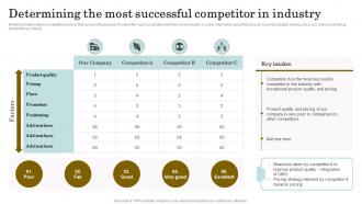 Reducing Client Attrition Rate Determining The Most Successful Competitor In Industry