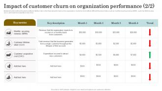 Reducing Client Attrition Rate Impact Of Customer Churn On Organization Performance Pre-designed Graphical