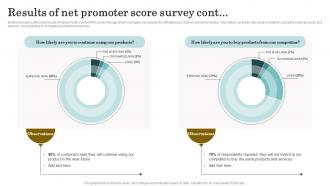 Reducing Client Attrition Rate Results Of Net Promoter Score Survey Pre-designed Graphical