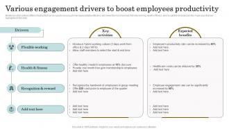 Reducing Client Attrition Rate Various Engagement Drivers To Boost Employees Productivity