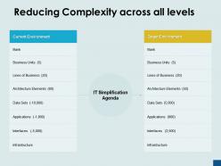 Reducing complexity across all levels current target ppt powerpoint presentation ideas deck