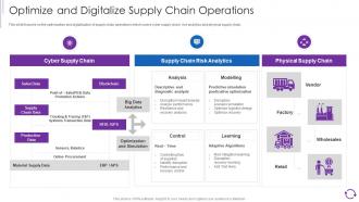 Reducing Cost Of Operations Through Digital Twins Deployment Optimize And Digitalize Supply Chain