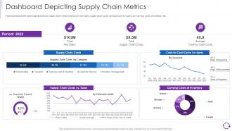Reducing Cost Of Operations Through Iot And Dashboard Depicting Supply Chain Metrics