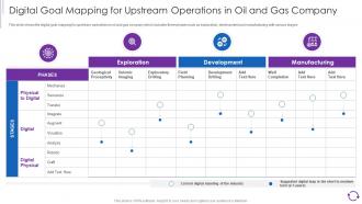 Reducing Cost Of Operations Through Iot And Digital Digital Goal Mapping For Upstream Operations