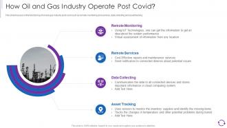 Reducing Cost Of Operations Through Iot And Digital Oil And Gas Industry Operate Post Covid
