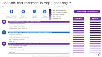 Reducing Cost Through Digital Deployment Adoption And Investment In Major Technologies