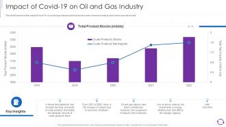 Reducing Cost Through Iot And Digital Twins Deployment Impact Of Covid 19 On Oil