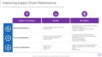 Reducing Cost Through Iot And Digital Twins Deployment Improving Supply Chain Performance