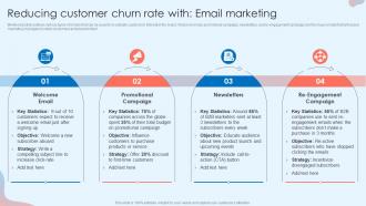 Reducing Customer Churn Rate With Email Marketing Customer Attrition Rate Prevention