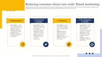 Reducing Customer Churn Rate With Email Marketing Customer Churn Analysis