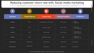 Reducing Customer Churn Rate With Social Media Strengthening Customer Loyalty By Preventing
