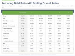 Reducing debt ratio with existing payout ratios ppt powerpoint presentation visual aids