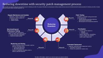Reducing Downtime With Security Patch Management Process