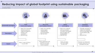 Reducing Impact Of Global Footprint Using Sustainable Packaging