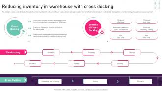 Reducing Inventory In Warehouse With Cross Docking Inventory Management Techniques To Reduce