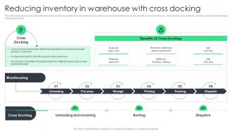 Reducing Inventory In Warehouse With Cross Docking Reducing Inventory Wastage Through Warehouse