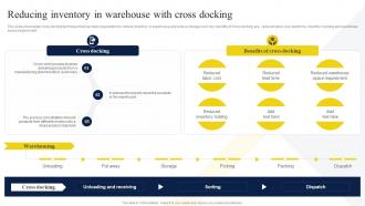 Reducing Inventory In Warehouse With Cross Docking Strategic Guide To Manage And Control Warehouse