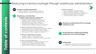 Reducing Inventory Wastage Through Warehouse Administration Powerpoint Presentation Slides Compatible Good