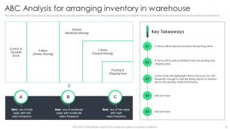 Reducing Inventory Wastage Through Warehouse Administration Powerpoint Presentation Slides Analytical Good