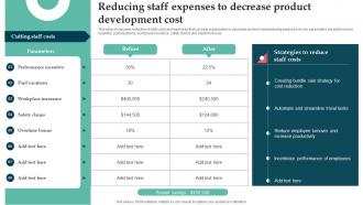 Reducing Staff Expenses To Decrease Product Cost Product Launch Strategy For Niche Market Segment