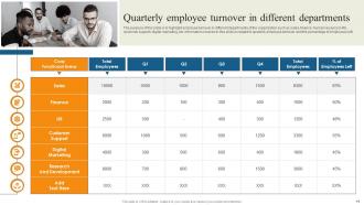 Reducing Staff Turnover Rate With Retention Tactics Powerpoint Presentation Slides Unique Designed
