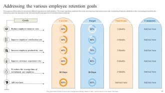 Reducing Staff Turnover Rate With Retention Tactics Powerpoint Presentation Slides Compatible Designed