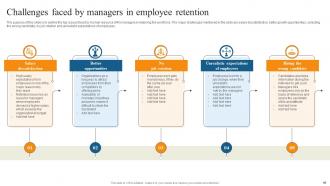 Reducing Staff Turnover Rate With Retention Tactics Powerpoint Presentation Slides Editable Professional