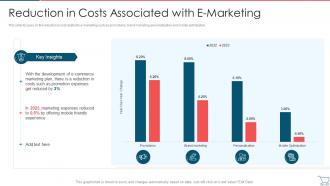 Reduction In Costs Associated With E Marketing Developing E Commerce Marketing Plan
